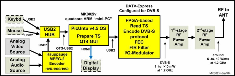 MK802iv Block Diagram